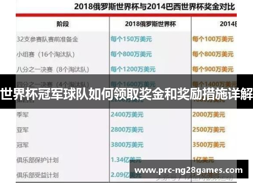世界杯冠军球队如何领取奖金和奖励措施详解 世界杯冠军球队如何领取奖金和奖励措施详解