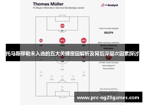 托马斯穆勒未入选的五大关键原因解析及背后深层次因素探讨 托马斯穆勒未入选的五大关键原因解析及背后深层次因素探讨