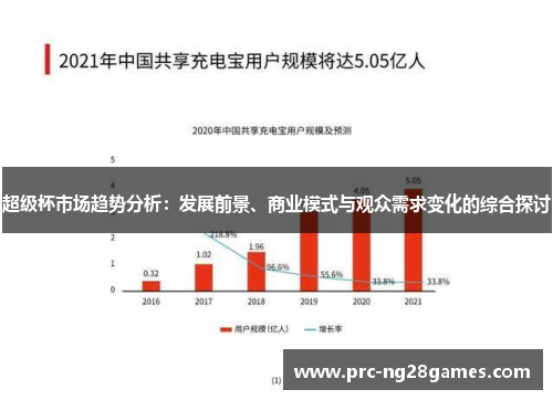 超级杯市场趋势分析：发展前景、商业模式与观众需求变化的综合探讨
