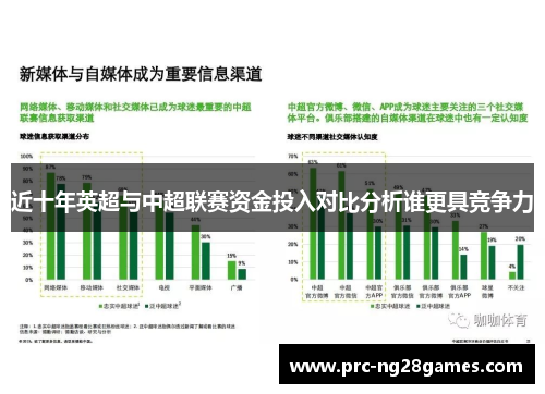 近十年英超与中超联赛资金投入对比分析谁更具竞争力