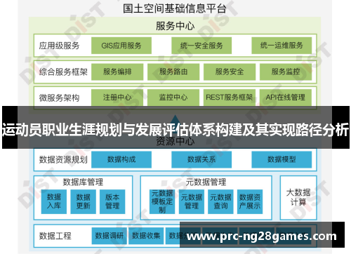 运动员职业生涯规划与发展评估体系构建及其实现路径分析 运动员职业生涯规划与发展评估体系构建及其实现路径分析