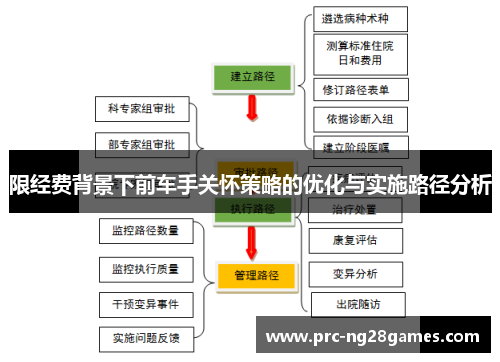 限经费背景下前车手关怀策略的优化与实施路径分析 限经费背景下前车手关怀策略的优化与实施路径分析