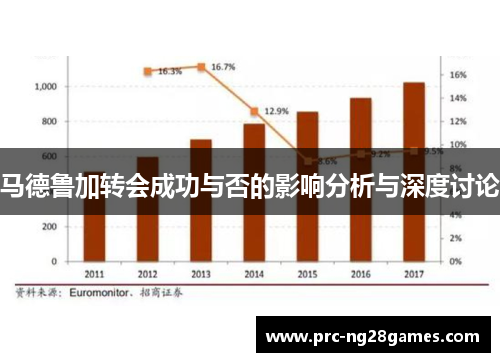 马德鲁加转会成功与否的影响分析与深度讨论