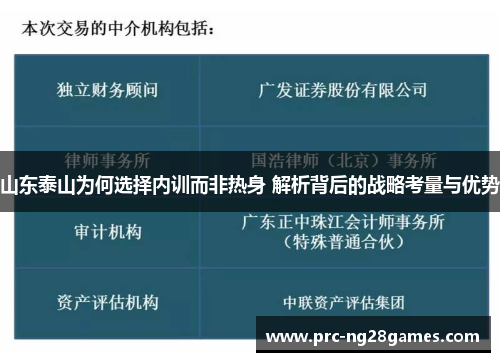 山东泰山为何选择内训而非热身 解析背后的战略考量与优势 山东泰山为何选择内训而非热身 解析背后的战略考量与优势