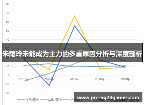 朱雨玲未能成为主力的多重原因分析与深度剖析