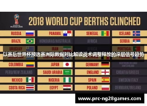 以赛后世界杯预选赛洲际数据对比解读战术调整释放的深层信号趋势